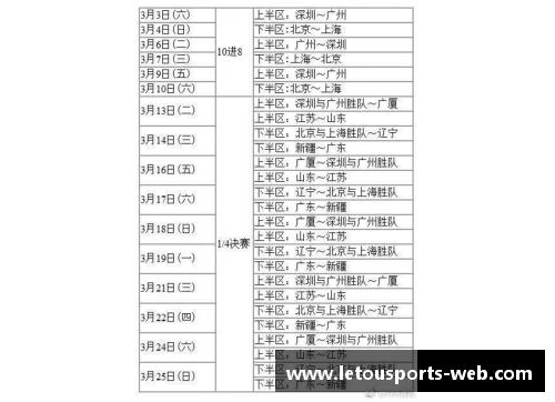 球队定下开赛时间表，广东对阵山东成焦点战