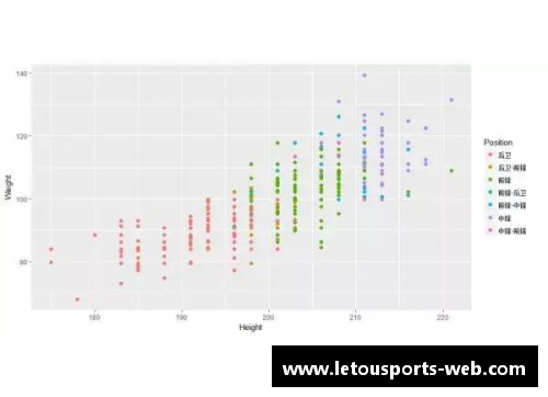 NBA球员数据分析及比较表格