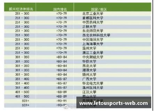 Letou乐投官网西南地区10所师范大学排名，外省名气较小，但地区认可度高 - 副本