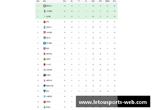 Letou乐投官网意甲积分榜：国际米兰暂居榜首，尤文图斯紧随其后