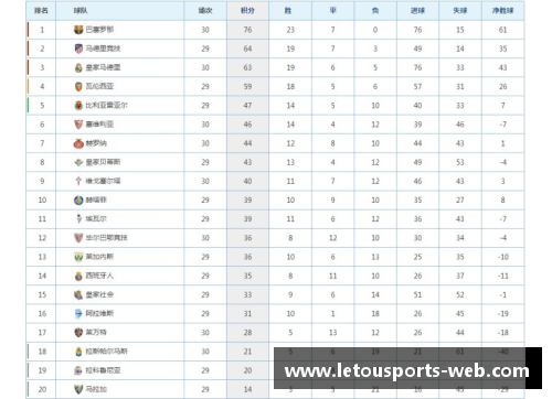Letou乐投官网多特憾平沃尔夫斯堡，联赛积分榜再度失去领先优势